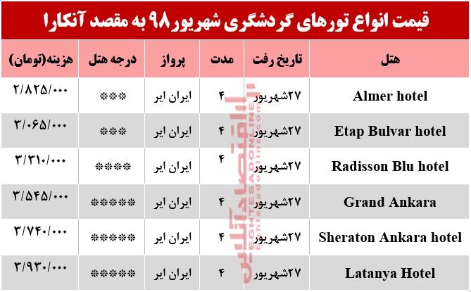 تور آنکارا چند تمام می‌شود؟