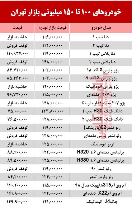 خودروهای زیر 150 میلیون بازار تهران +جدول