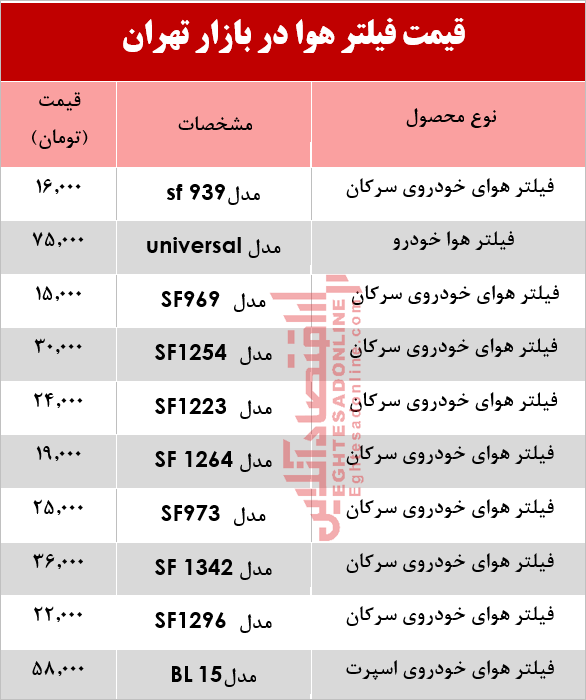 قیمت انواع فیلتر هوا چند؟ +جدول