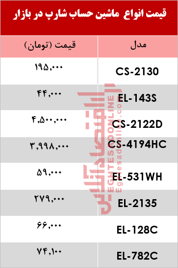 قیمت انواع ماشین حساب شارپ دربازار+جدول