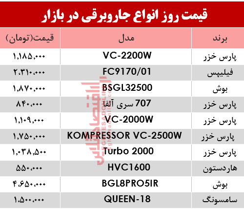 نرخ انواع جاروبرقی‌ در بازار ؟ +جدول