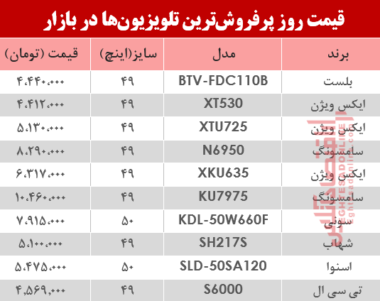 نرخ انواع پرفروش‌ترین تلویزیون‌ دربازار ؟ +جدول