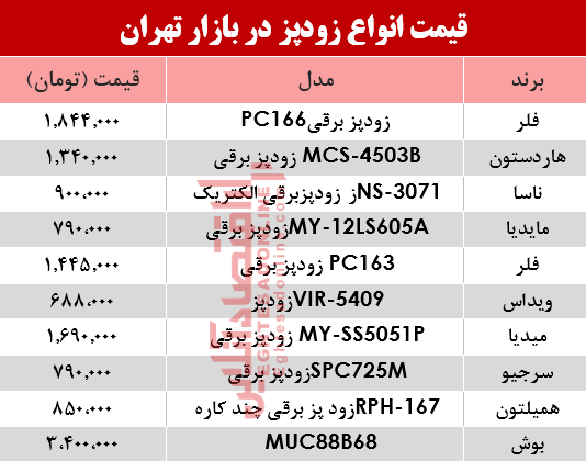 مظنه انواع زودپز دربازار تهران چند؟ +جدول