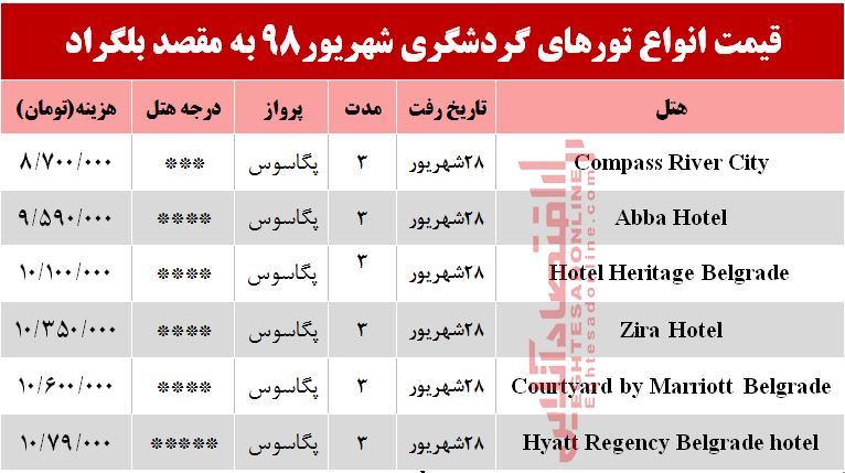 سفر به بلگراد صربستان چقدر هزینه دارد؟