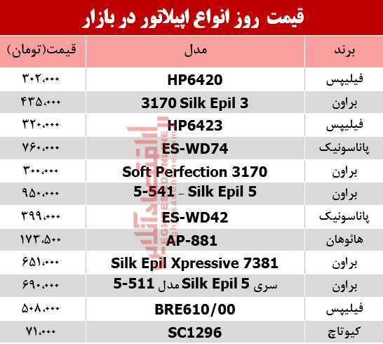 نرخ انواع اپیلاتور در بازار؟ +جدول