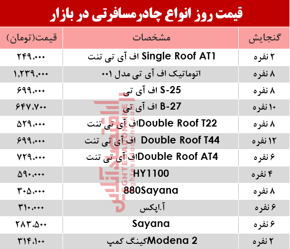 قیمت انواع چادر مسافرتی در بازار؟ +جدول