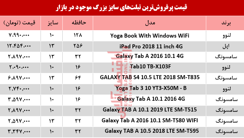 نرخ انواع تبلت‌های سایز بزرگ در بازار +جدول