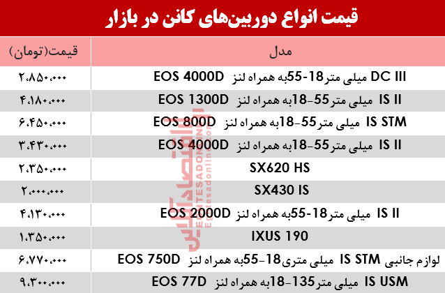 نرخ دوربین‌های‌ عکاسی کانن در بازار؟ +جدول