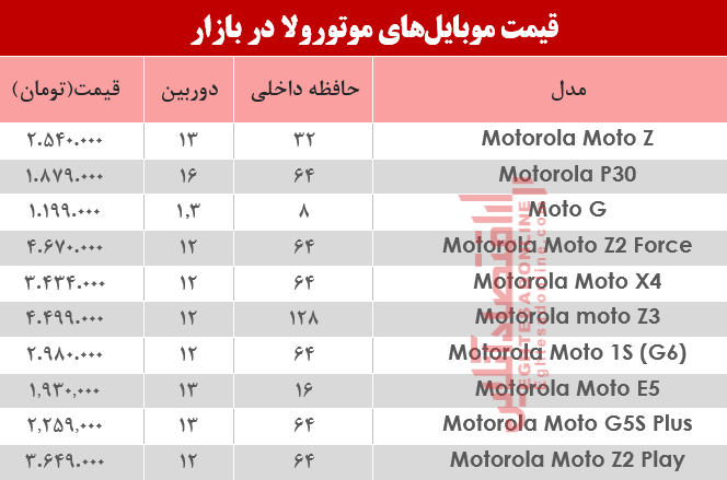 نرخ انواع موبایل‌های موتورولا در بازار؟ +جدول