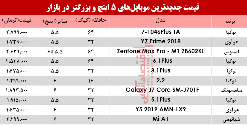 قیمت موبایل‌های ۵اینچ و بالاتر در بازار؟ +جدول