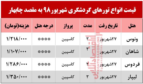 تور 3روزه چابهار چند؟