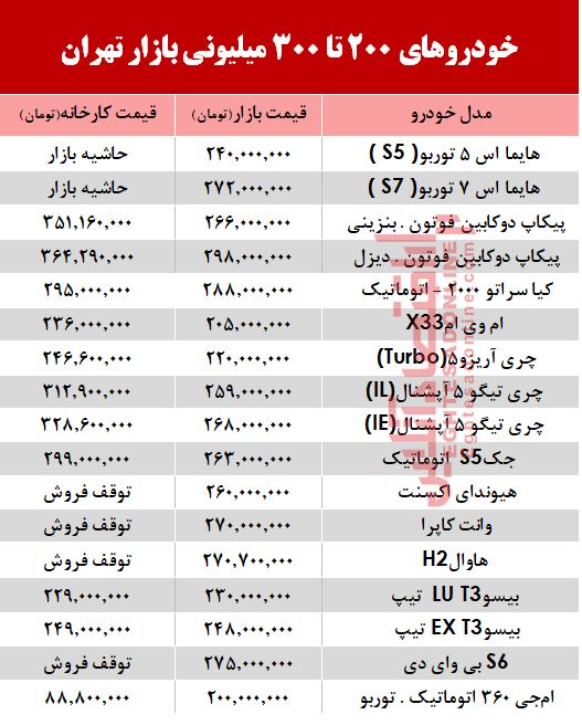 با300میلیون چه خودرویی میتوان خرید؟ +جدول