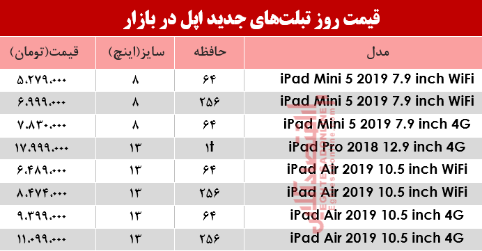 نرخ انواع تبلت‌های اپل در بازار؟ +جدول