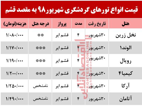 تور 4روزه قشم چند؟