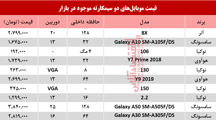 قیمت انواع موبایل‌های دوسیمکارته در بازار؟ +جدول