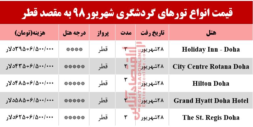 سفر به قطر چند تمام می‌شود؟