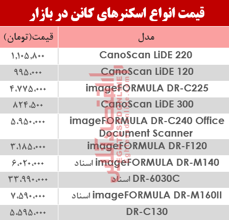 نرخ انواع اسکنر کانن در بازار ؟ +جدول