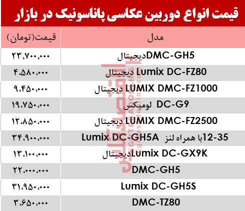 قیمت‌ دوربین‌های‌ عکاسی پاناسونیک در بازار؟ +جدول