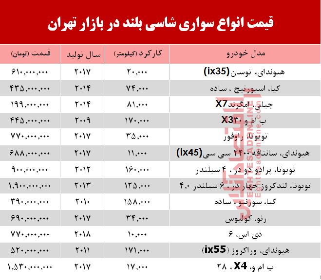 قیمت انواع سواری‌های شاسی بلند در بازار تهران +جدول