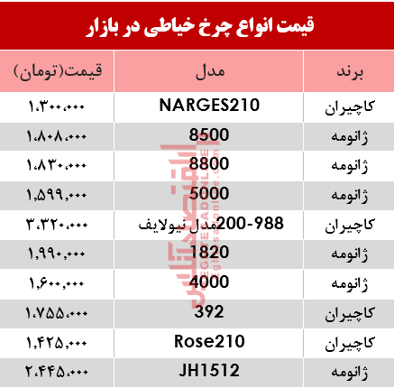 مظنه انواع چرخ خیاطی در بازار؟ +جدول