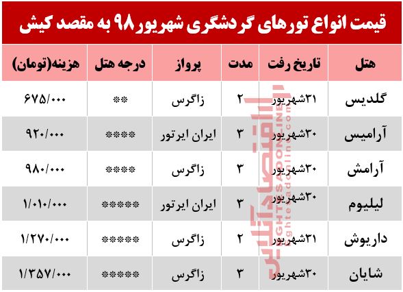 سفر به کیش چقدر هزینه دارد؟