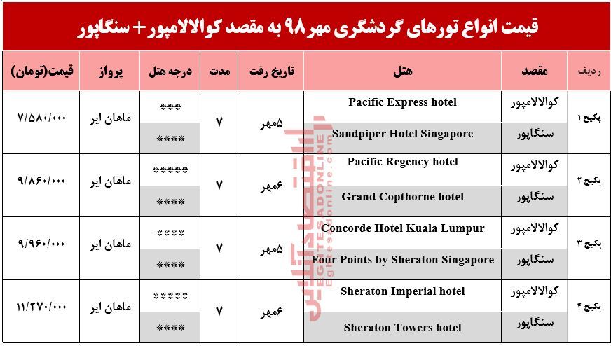 تور ترکیبی کوالالامپور و سنگاپور چند؟