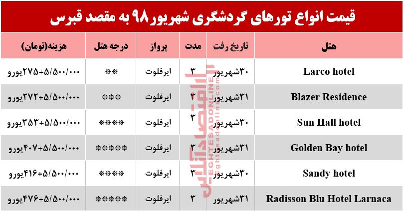 تور قبرس چند تمام می‌شود؟