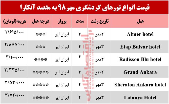 سفر به آنکارا چقدر هزینه دارد؟