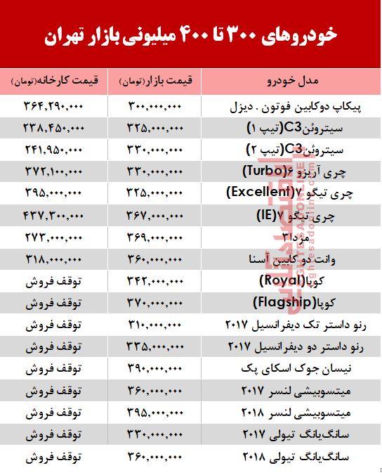 با400میلیون چه خودرویی می توان خرید؟ +جدول