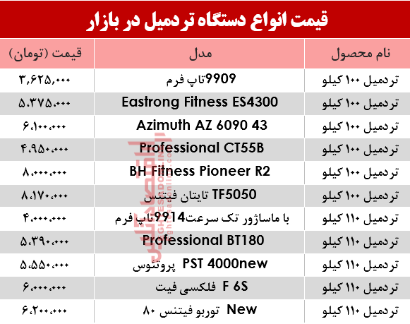 مظنه انواع تردمیل در بازار؟ +جدول