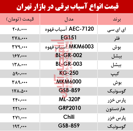 نرخ انواع آسیاب برقی در بازار تهران؟ +جدول