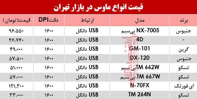 قیمت انواع ماوس در بازار؟ +جدول