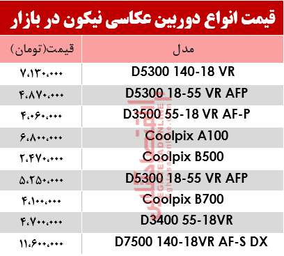 نرخ انواع دوربین‌های‌ عکاسی نیکون در بازار؟ +جدول