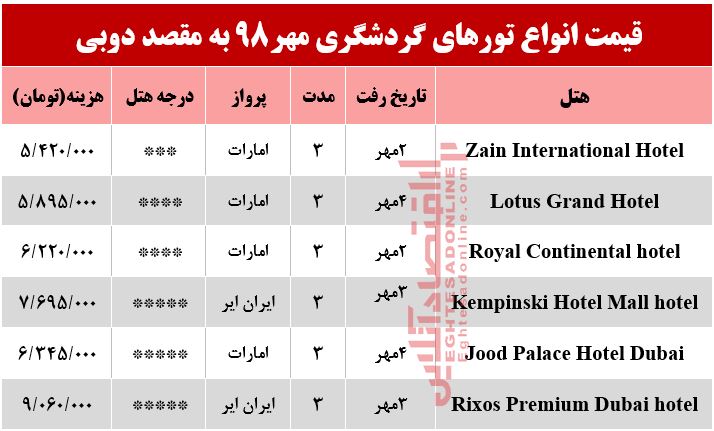 سفر به دوبی چقدر آب می‌خورد؟