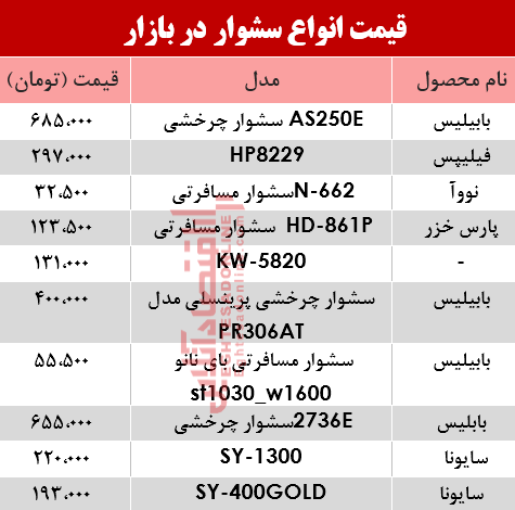 نرخ انواع سشوار در بازار؟ +جدول