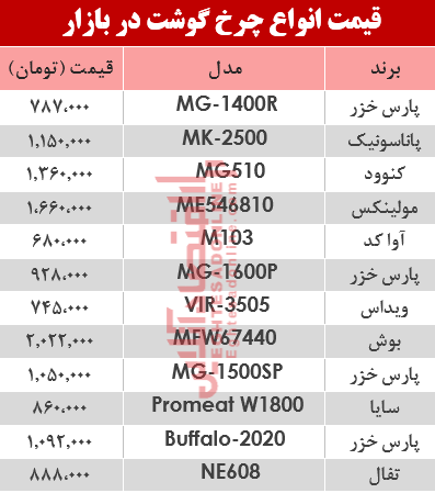 قیمت انواع چرخ گوشت‌ در بازار؟ +جدول