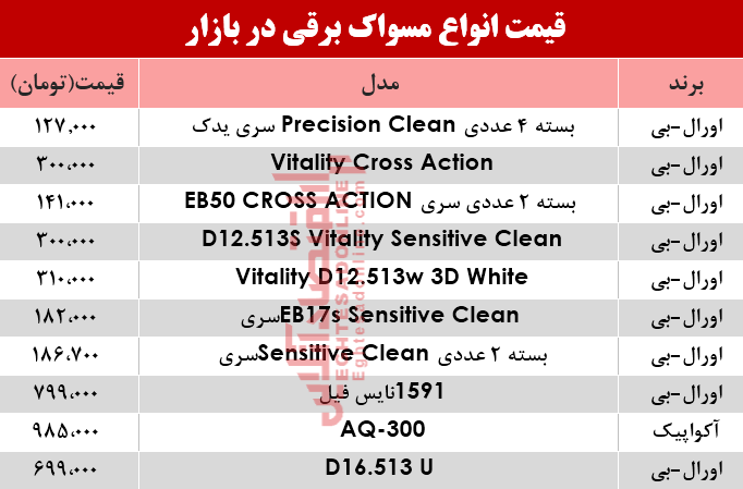 مظنه انواع مسواک برقی در بازار؟ +جدول