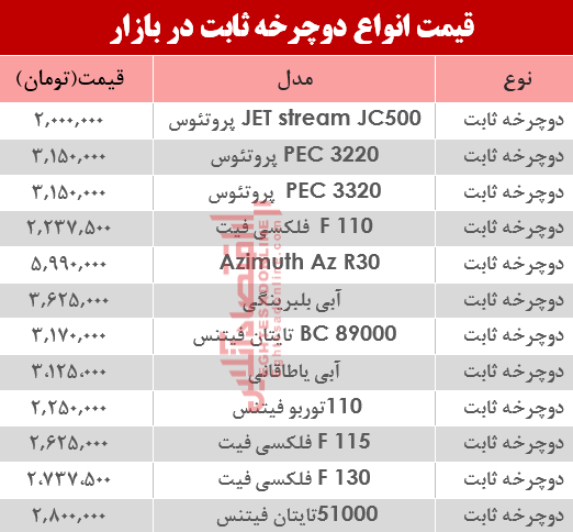 مظنه انواع دوچرخه ثابت در بازار؟ +جدول