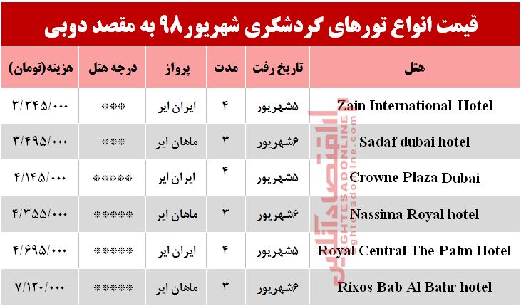 سفر به دوبی چقدر آب می‌خورد؟