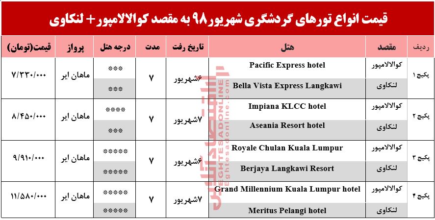 سفر به کوالالامپور و لنکاوی چند تمام می‌شود؟