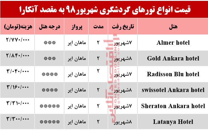 سفر به آنکارا ترکیه چقدر هزینه دارد؟