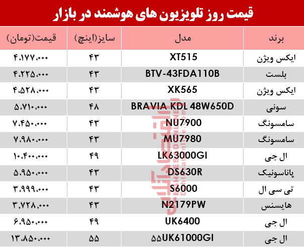 نرخ انواع تلویزیون‌های هوشمند در بازار؟ +جدول