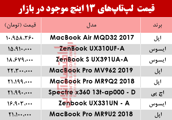 قیمت لپ تاپ 13اینچ در بازار؟ +جدول