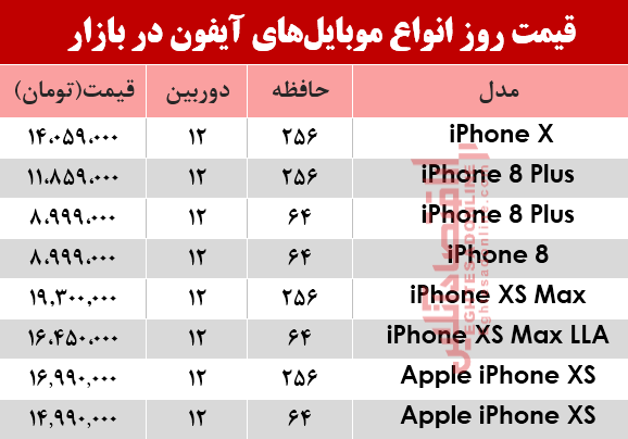 قیمت انواع موبایل‌های آیفون در بازار؟ +جدول