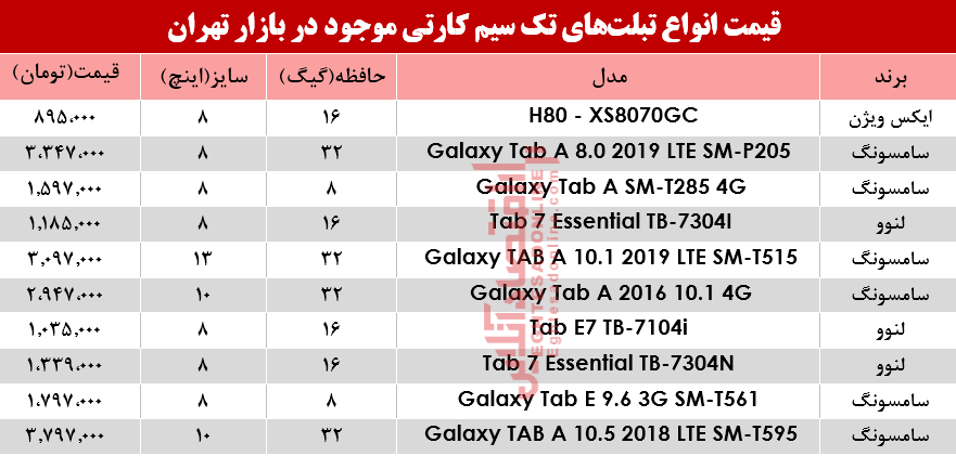 قیمت انواع تبلت‌های تک سیمکارت در بازار؟ +جدول