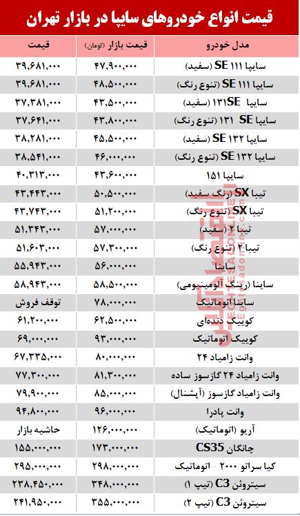 قیمت انواع خودروهای سایپا در بازار +جدول