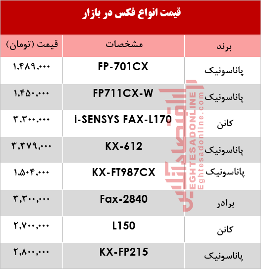 قیمت انواع فکس در بازار +جدول