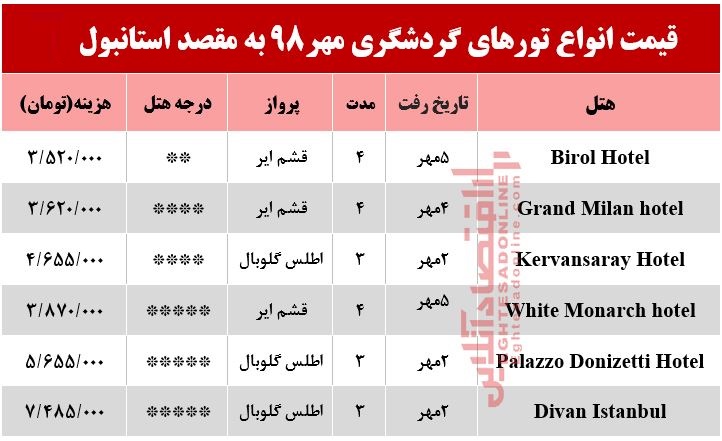 سفر به استانبول چقدر آب می‌خورد؟