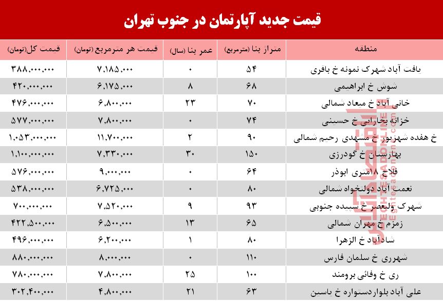 نرخ جدید آپارتمان در جنوب تهران؟ +جدول