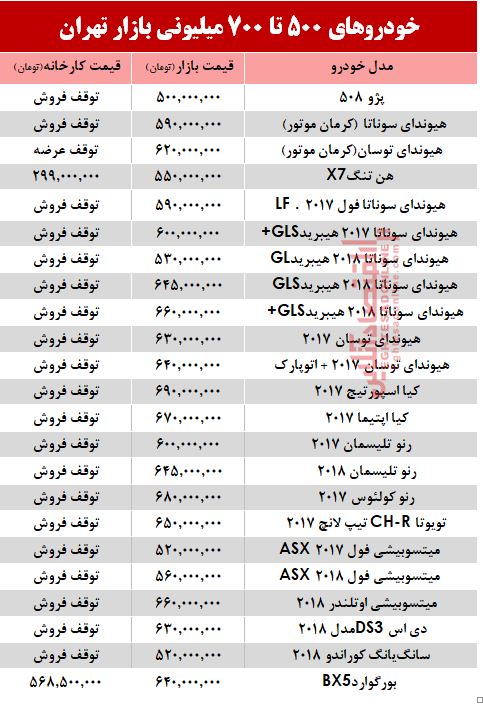 با700 میلیون چه خودرویی می‌توان خرید؟ +جدول